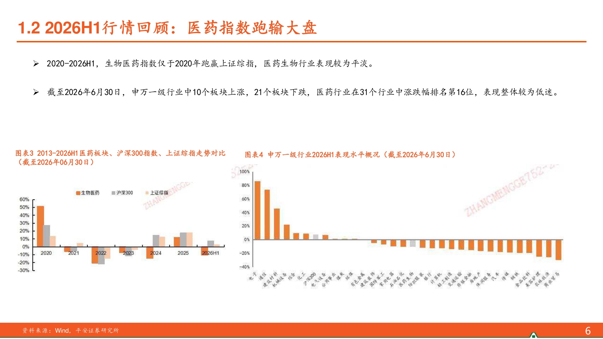 医药行业2026年度中期策略报告AI赋能药物研发手术机器人出海可期-26071543页.pdf