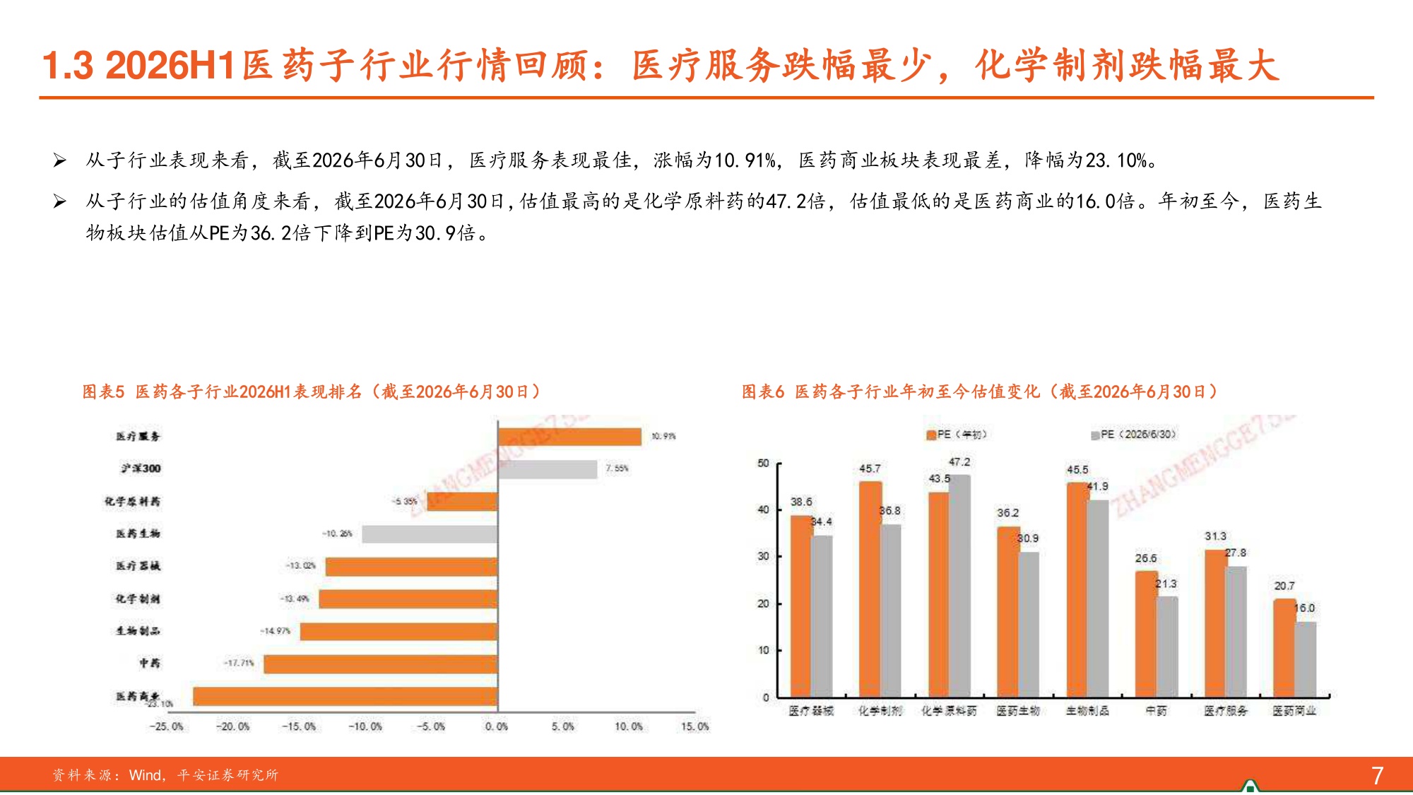 医药行业2026年度中期策略报告AI赋能药物研发手术机器人出海可期-26071543页.pdf