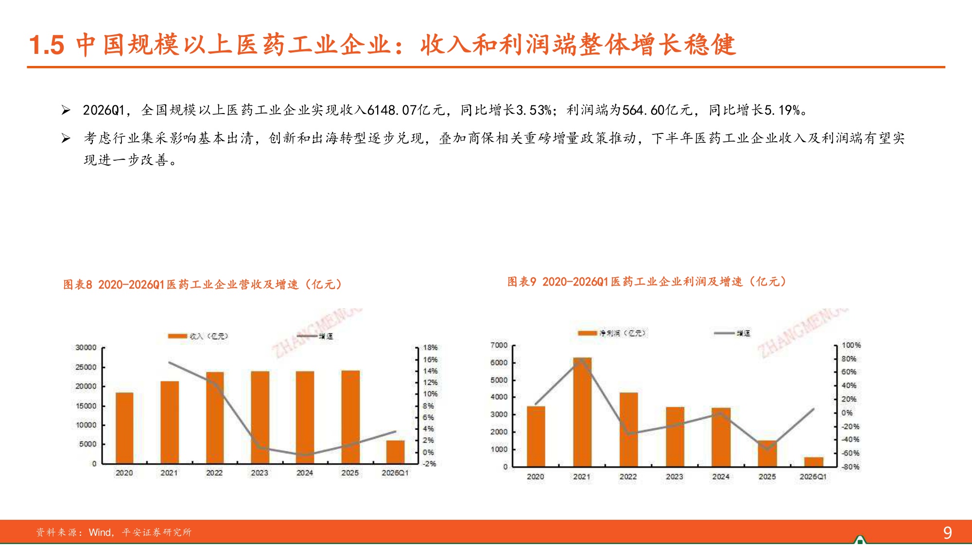 医药行业2026年度中期策略报告AI赋能药物研发手术机器人出海可期-26071543页.pdf