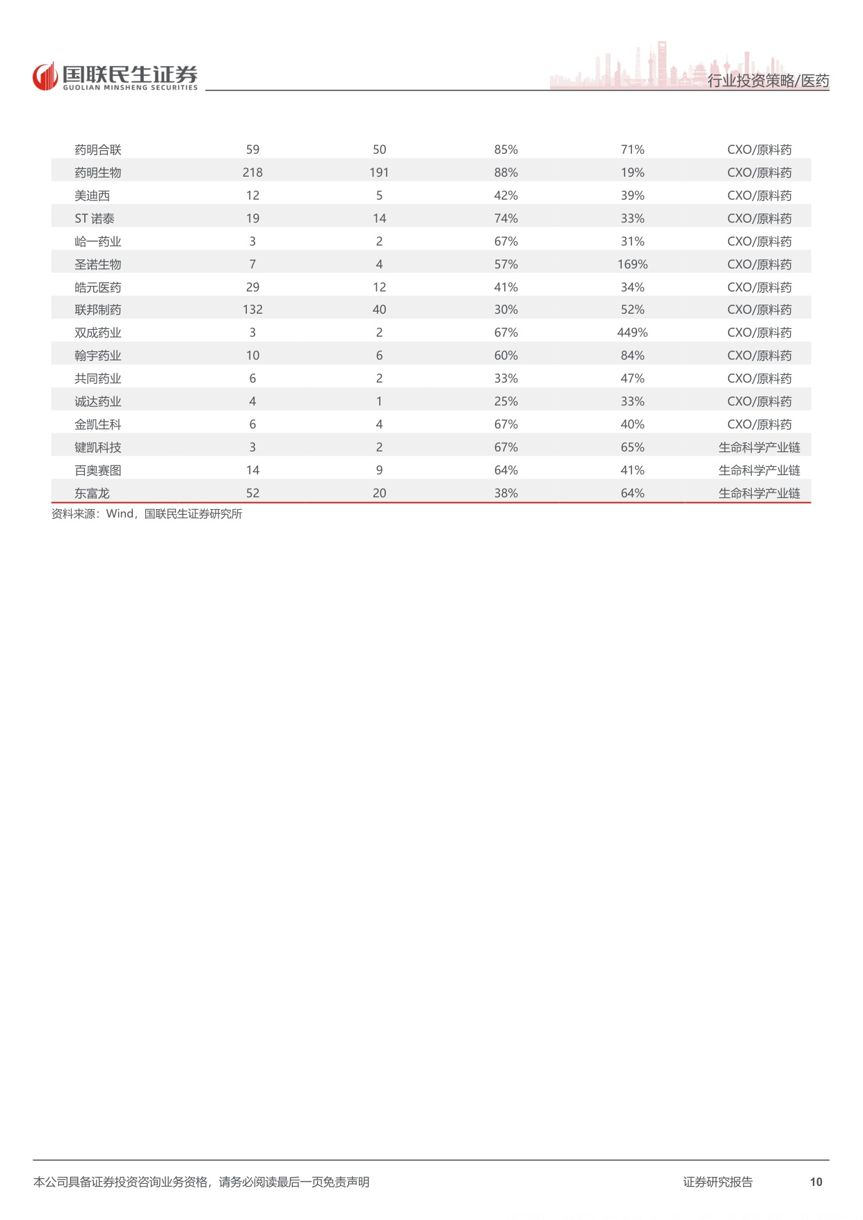 医药行业2026年中期投资策略五大判断创新升级出海供应链跨界-26071672页.pdf