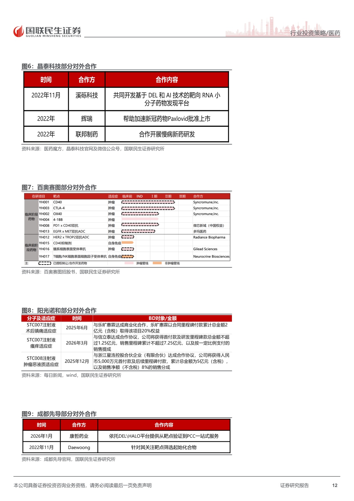 医药行业2026年中期投资策略五大判断创新升级出海供应链跨界-26071672页.pdf