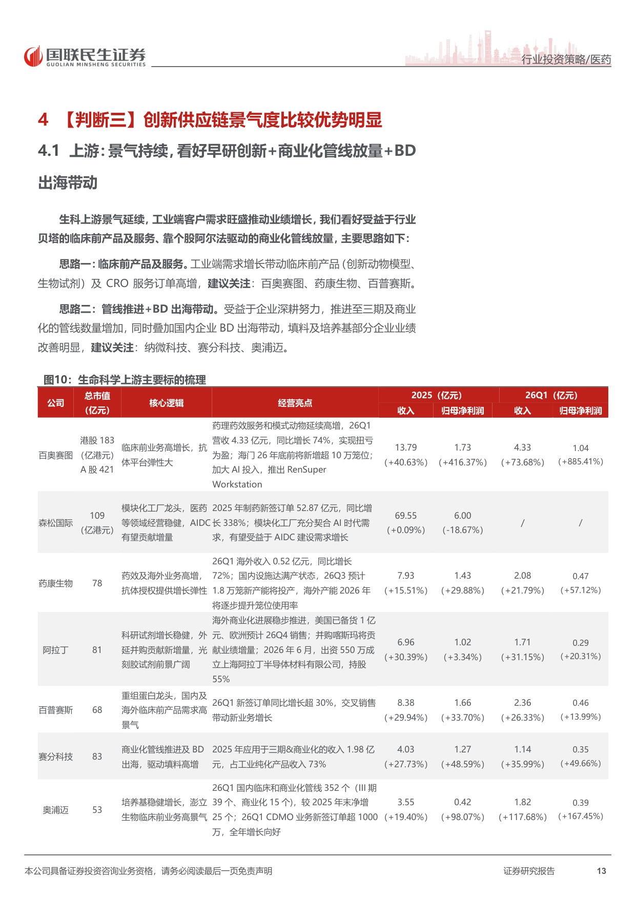 医药行业2026年中期投资策略五大判断创新升级出海供应链跨界-26071672页.pdf