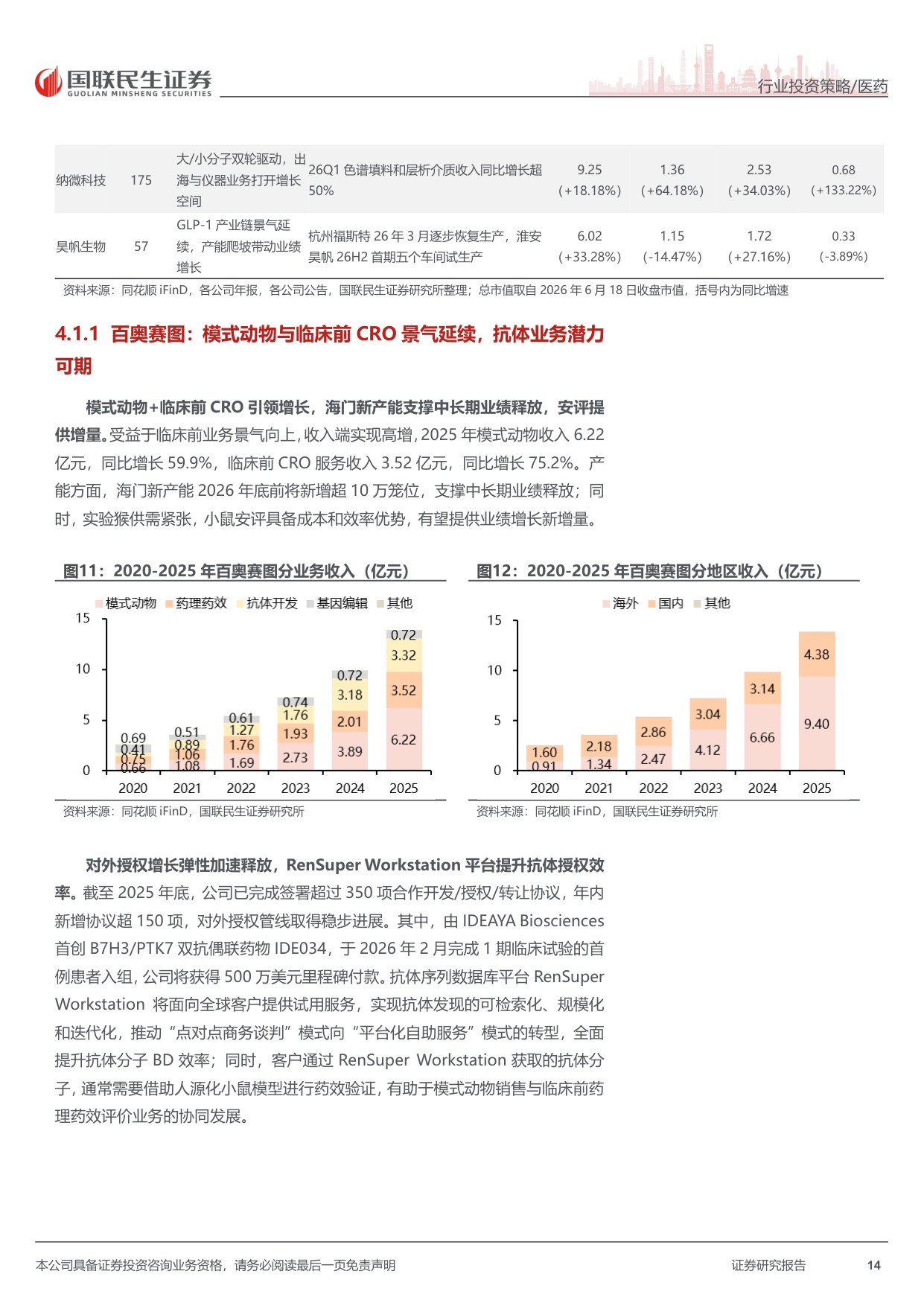医药行业2026年中期投资策略五大判断创新升级出海供应链跨界-26071672页.pdf