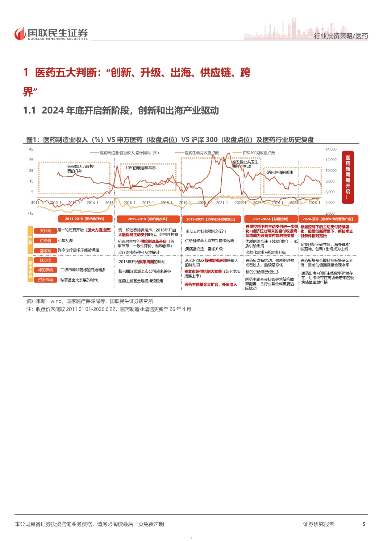 医药行业2026年中期投资策略五大判断创新升级出海供应链跨界-26071672页.pdf