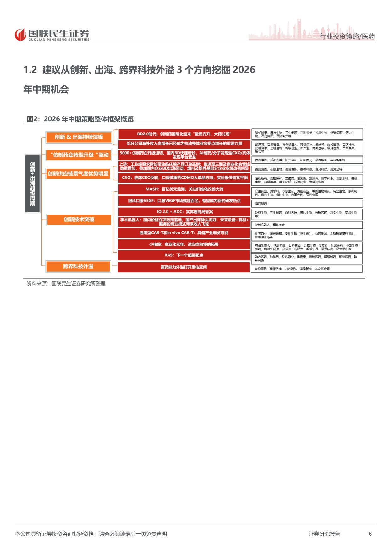 医药行业2026年中期投资策略五大判断创新升级出海供应链跨界-26071672页.pdf