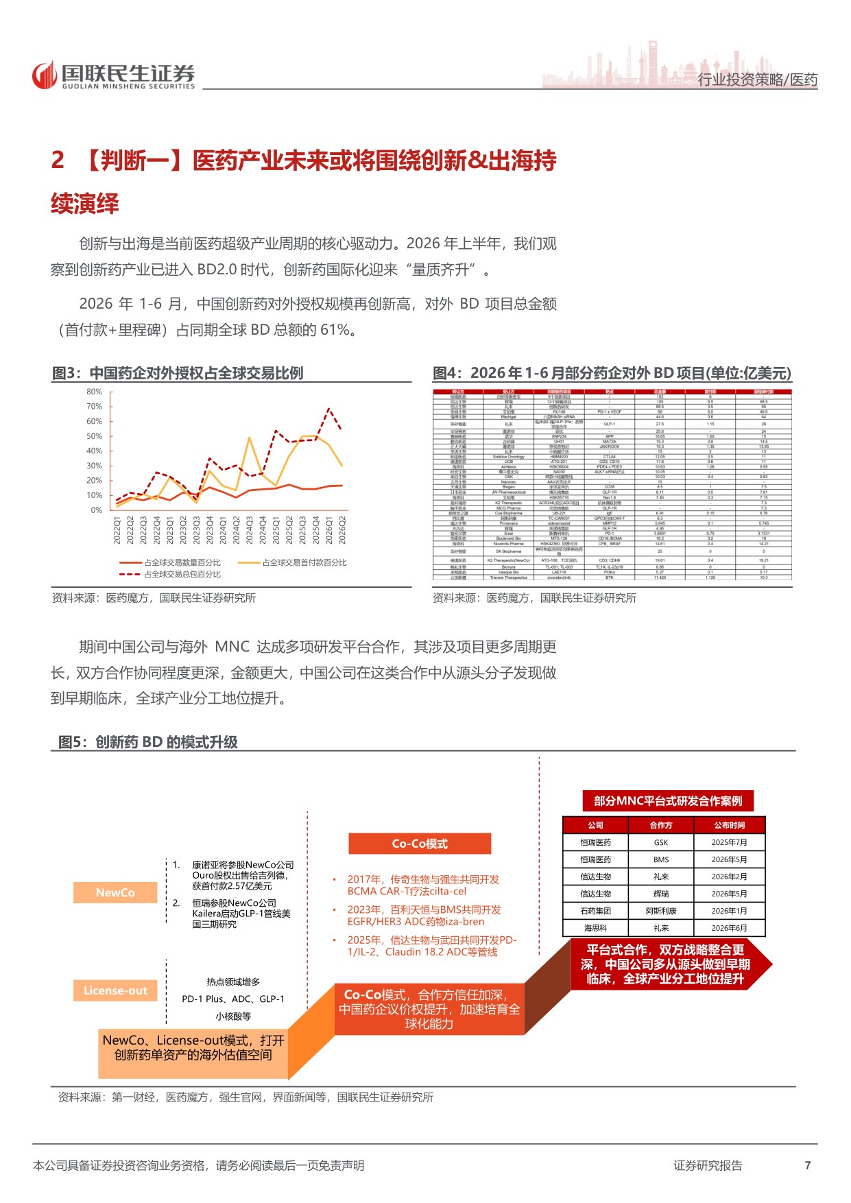 医药行业2026年中期投资策略五大判断创新升级出海供应链跨界-26071672页.pdf