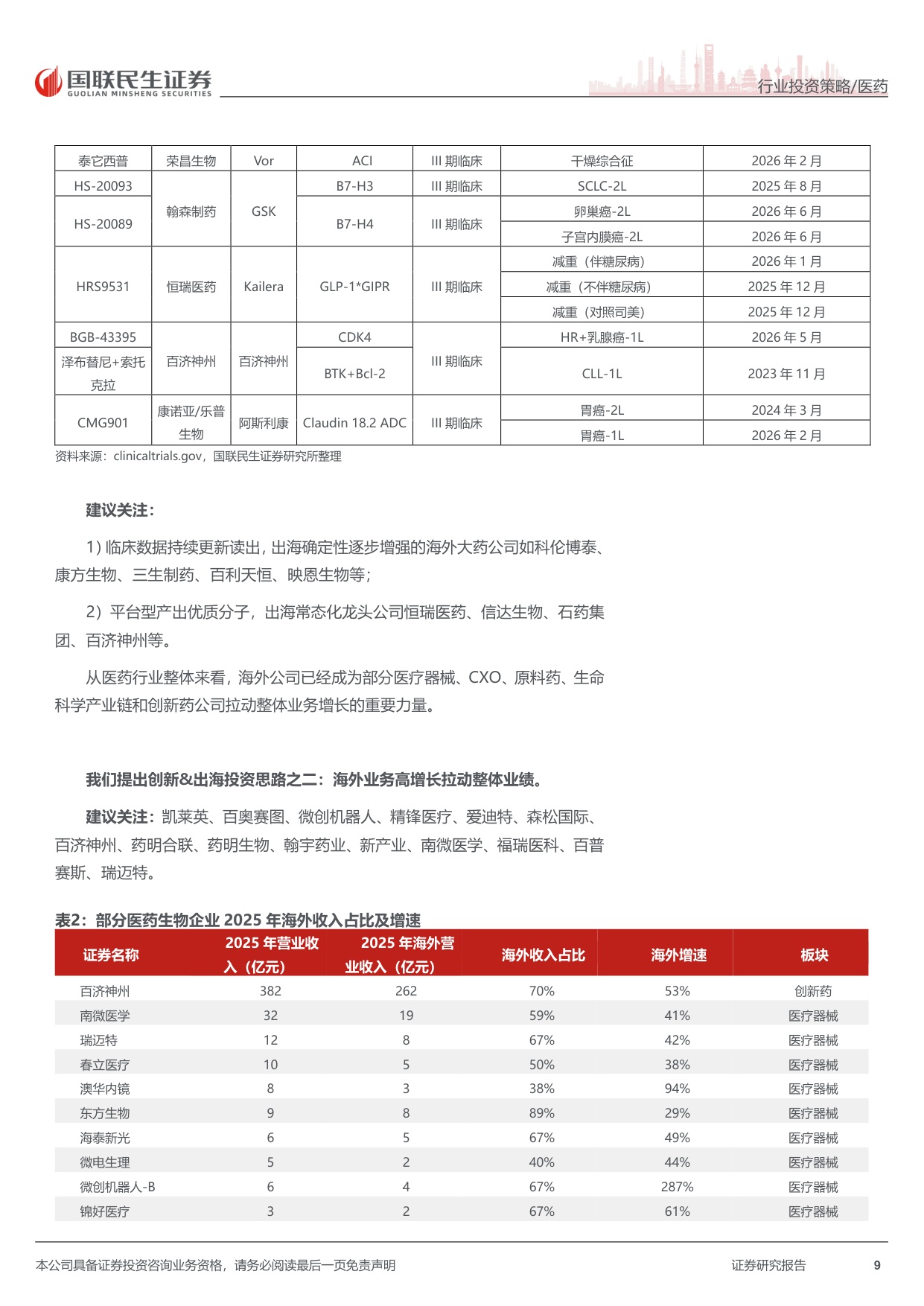 医药行业2026年中期投资策略五大判断创新升级出海供应链跨界-26071672页.pdf