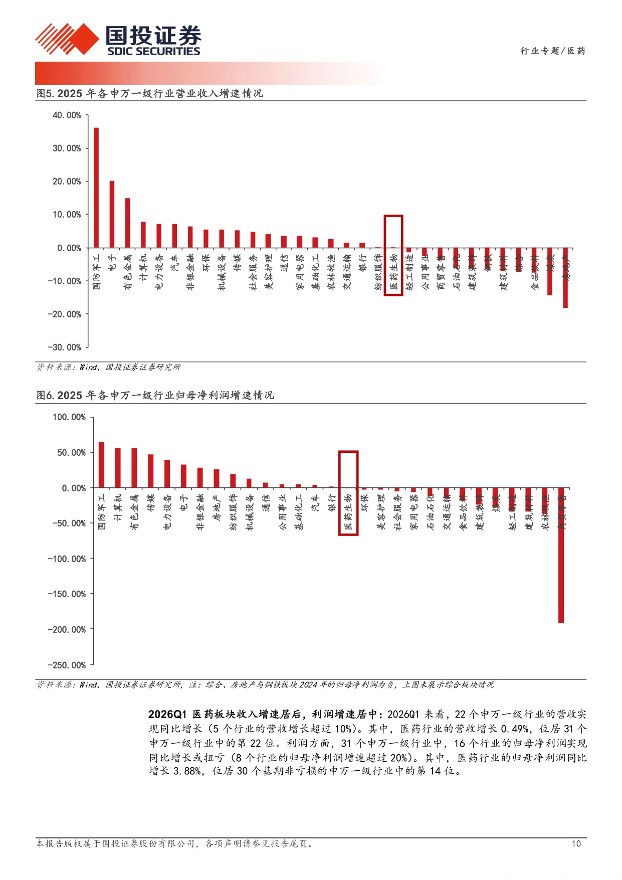 医药行业25年年报和26年一季报总结创新药CXO生命科学服务业绩改善明显持续看好医药创新与出海-26050832页.pdf