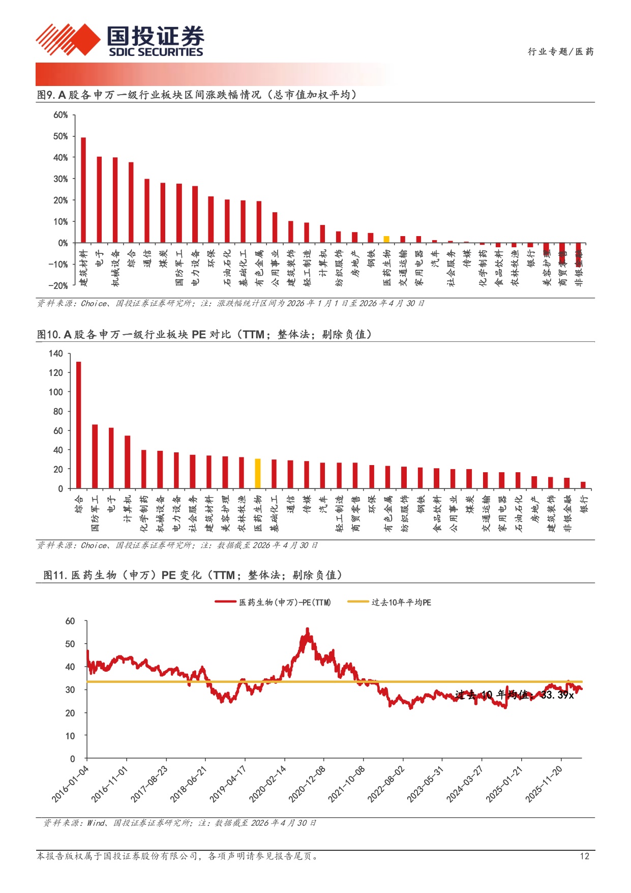 医药行业25年年报和26年一季报总结创新药CXO生命科学服务业绩改善明显持续看好医药创新与出海-26050832页.pdf