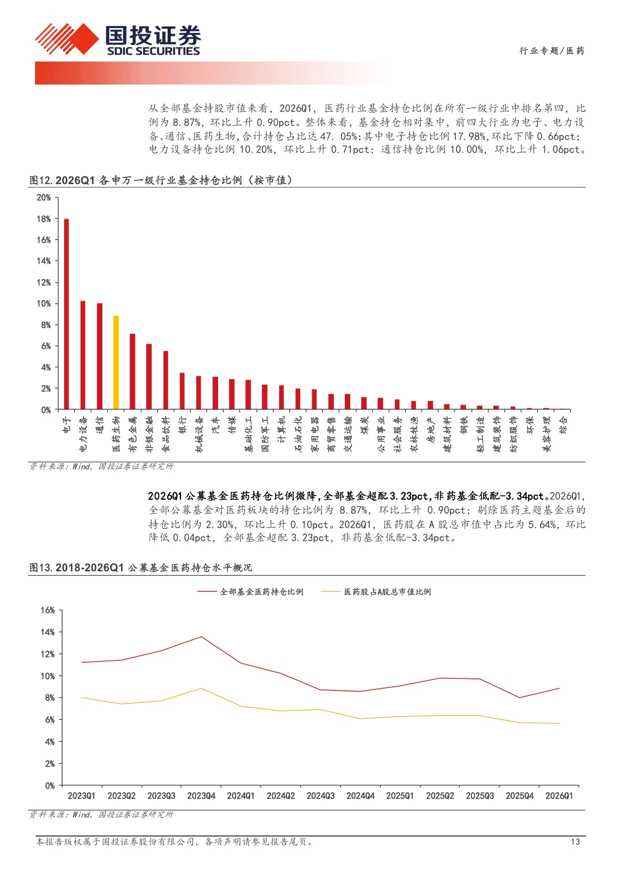 医药行业25年年报和26年一季报总结创新药CXO生命科学服务业绩改善明显持续看好医药创新与出海-26050832页.pdf