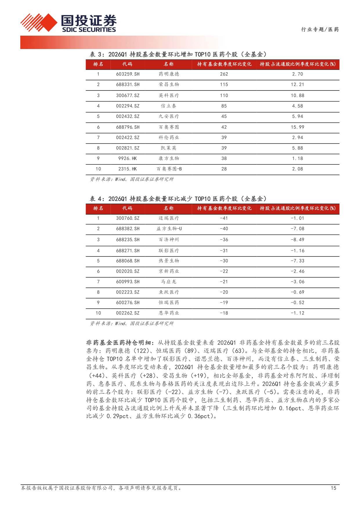 医药行业25年年报和26年一季报总结创新药CXO生命科学服务业绩改善明显持续看好医药创新与出海-26050832页.pdf