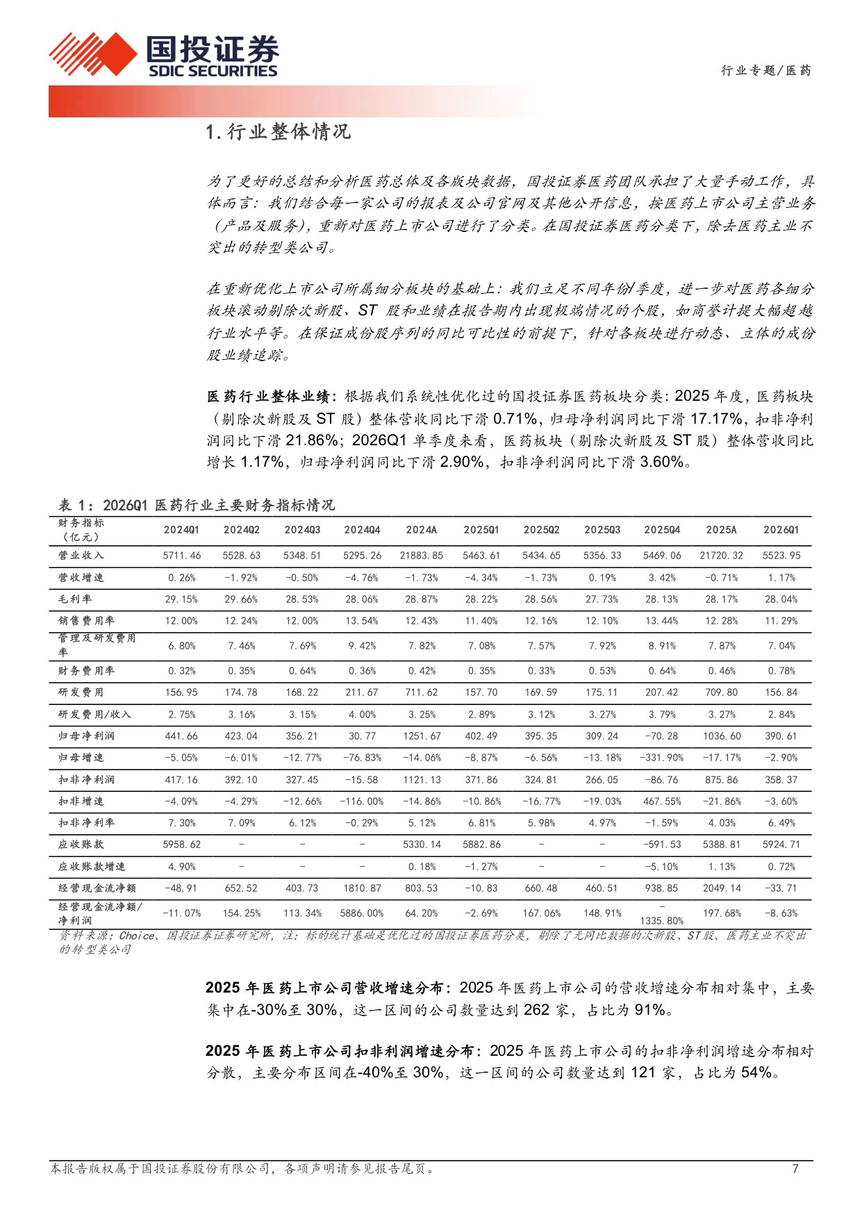 医药行业25年年报和26年一季报总结创新药CXO生命科学服务业绩改善明显持续看好医药创新与出海-26050832页.pdf
