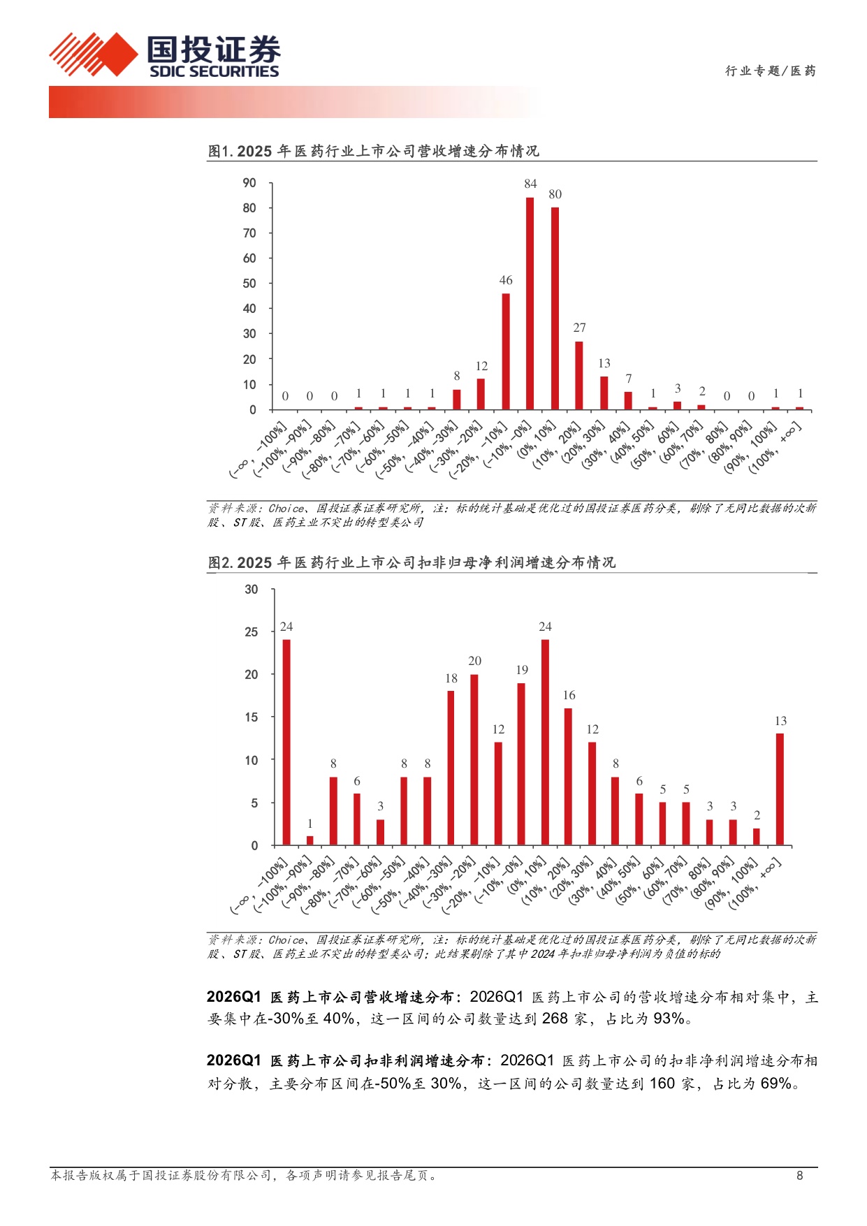 医药行业25年年报和26年一季报总结创新药CXO生命科学服务业绩改善明显持续看好医药创新与出海-26050832页.pdf