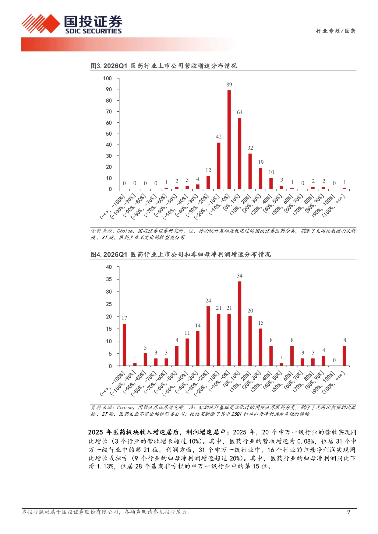 医药行业25年年报和26年一季报总结创新药CXO生命科学服务业绩改善明显持续看好医药创新与出海-26050832页.pdf