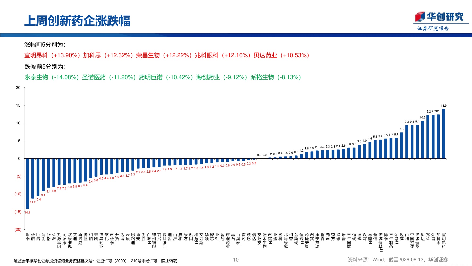 医药行业创新药周报GSK106亿美元收购Nuvalent扩展肺癌领域-26061423页.pdf