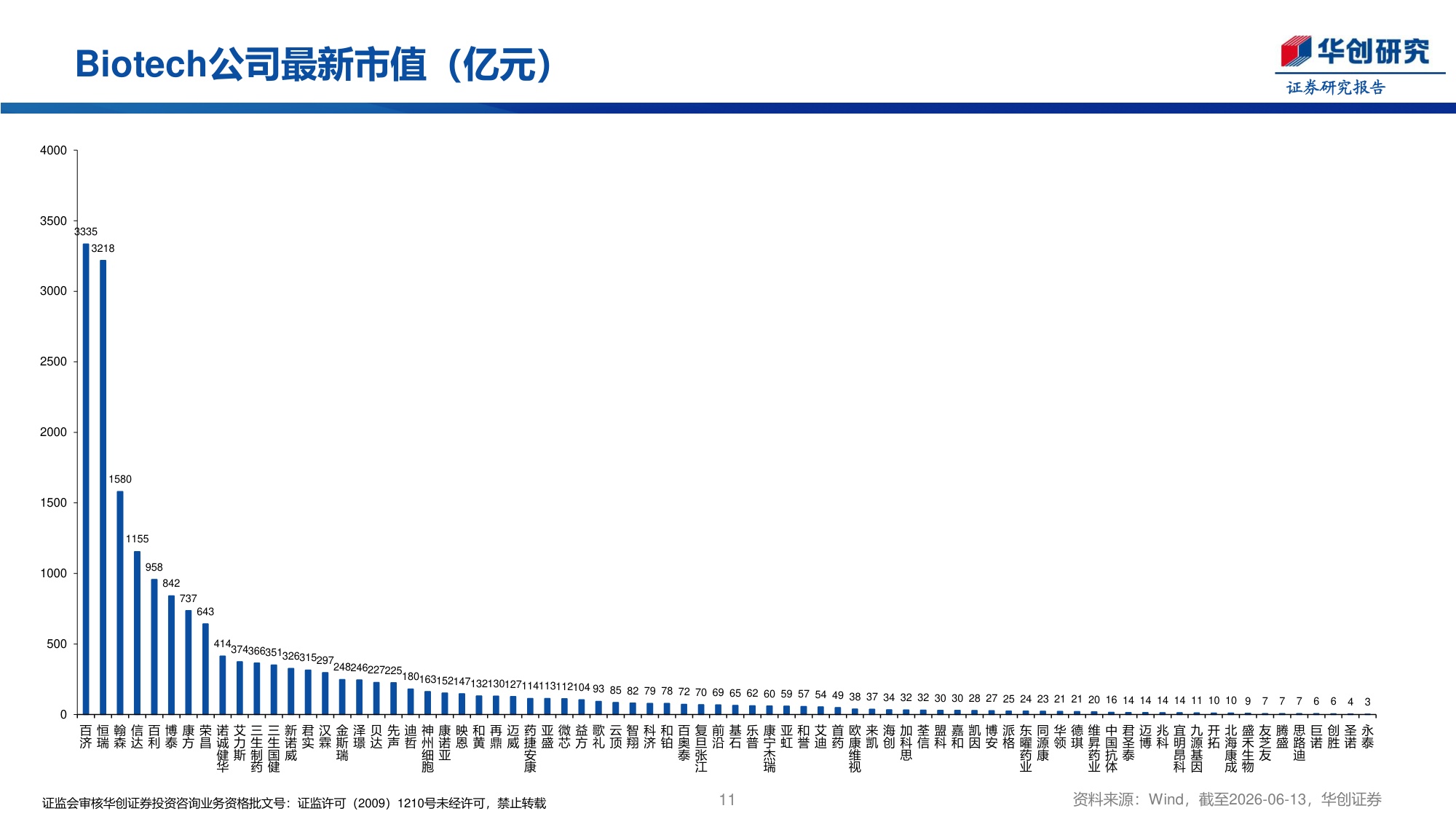 医药行业创新药周报GSK106亿美元收购Nuvalent扩展肺癌领域-26061423页.pdf