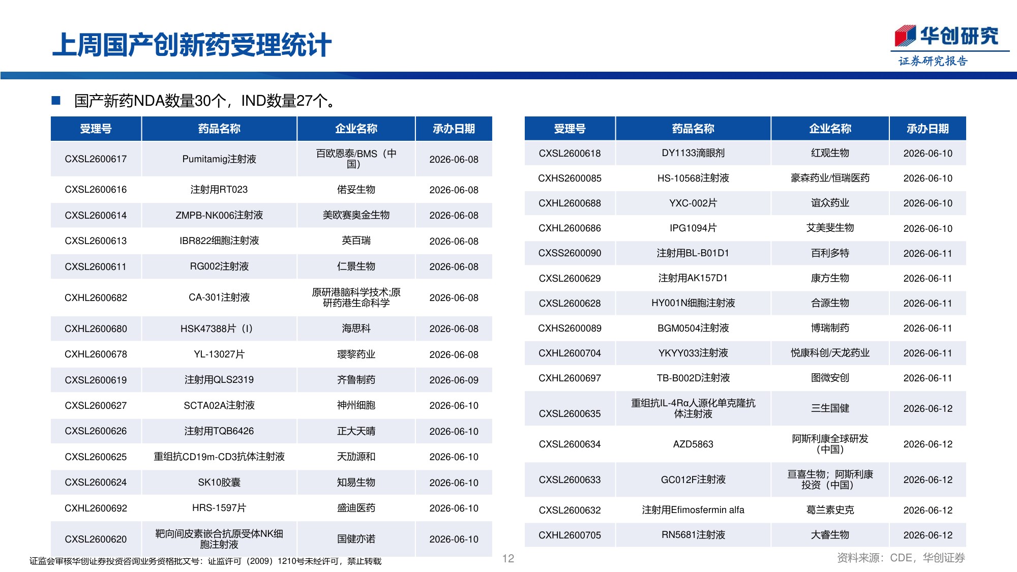 医药行业创新药周报GSK106亿美元收购Nuvalent扩展肺癌领域-26061423页.pdf