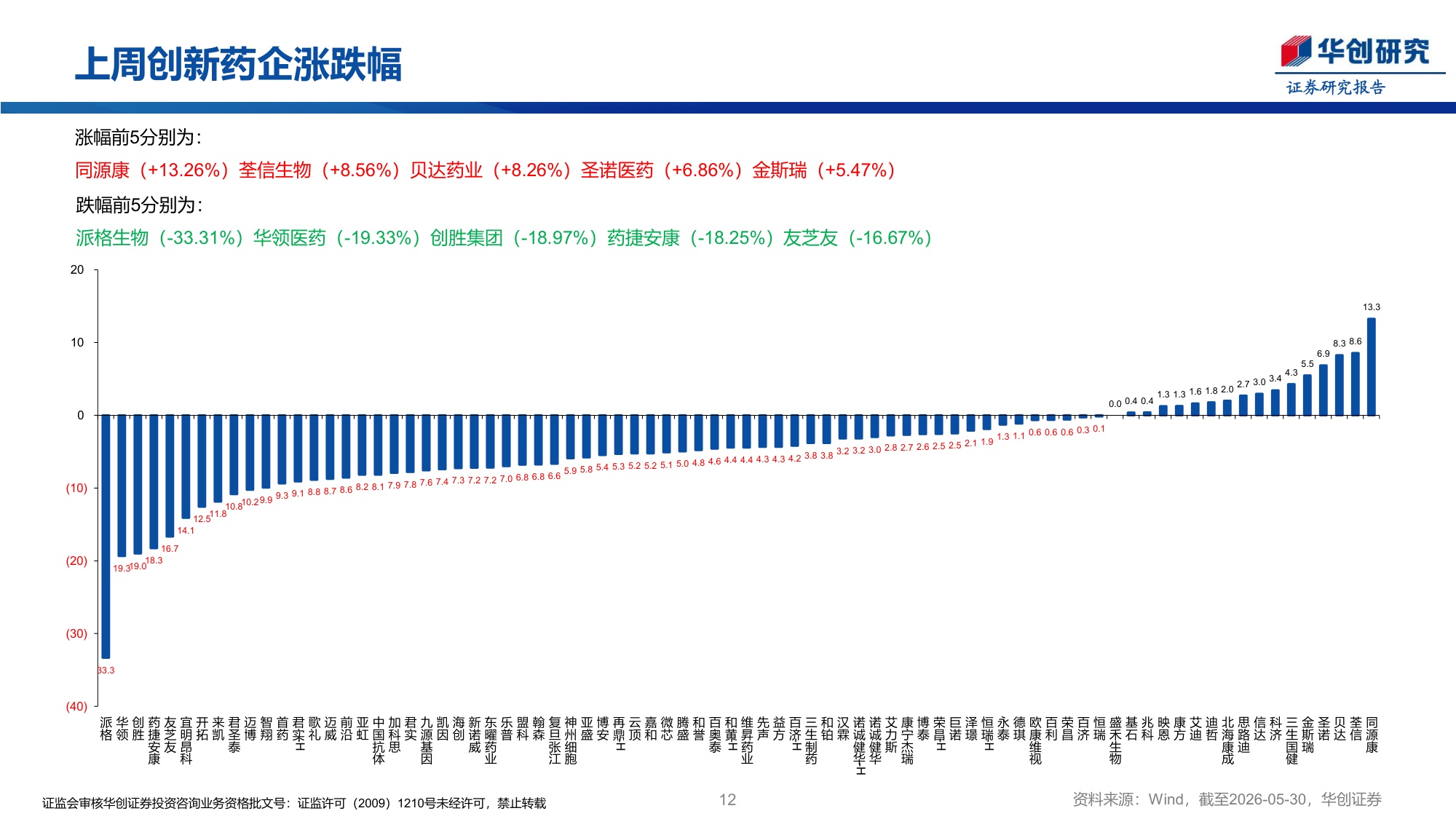 医药行业创新药周报ASCO2026PlenarySession及LBA数据更新-26060124页.pdf
