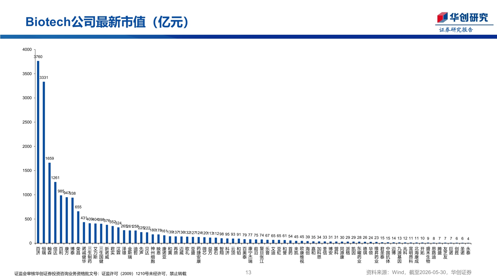 医药行业创新药周报ASCO2026PlenarySession及LBA数据更新-26060124页.pdf