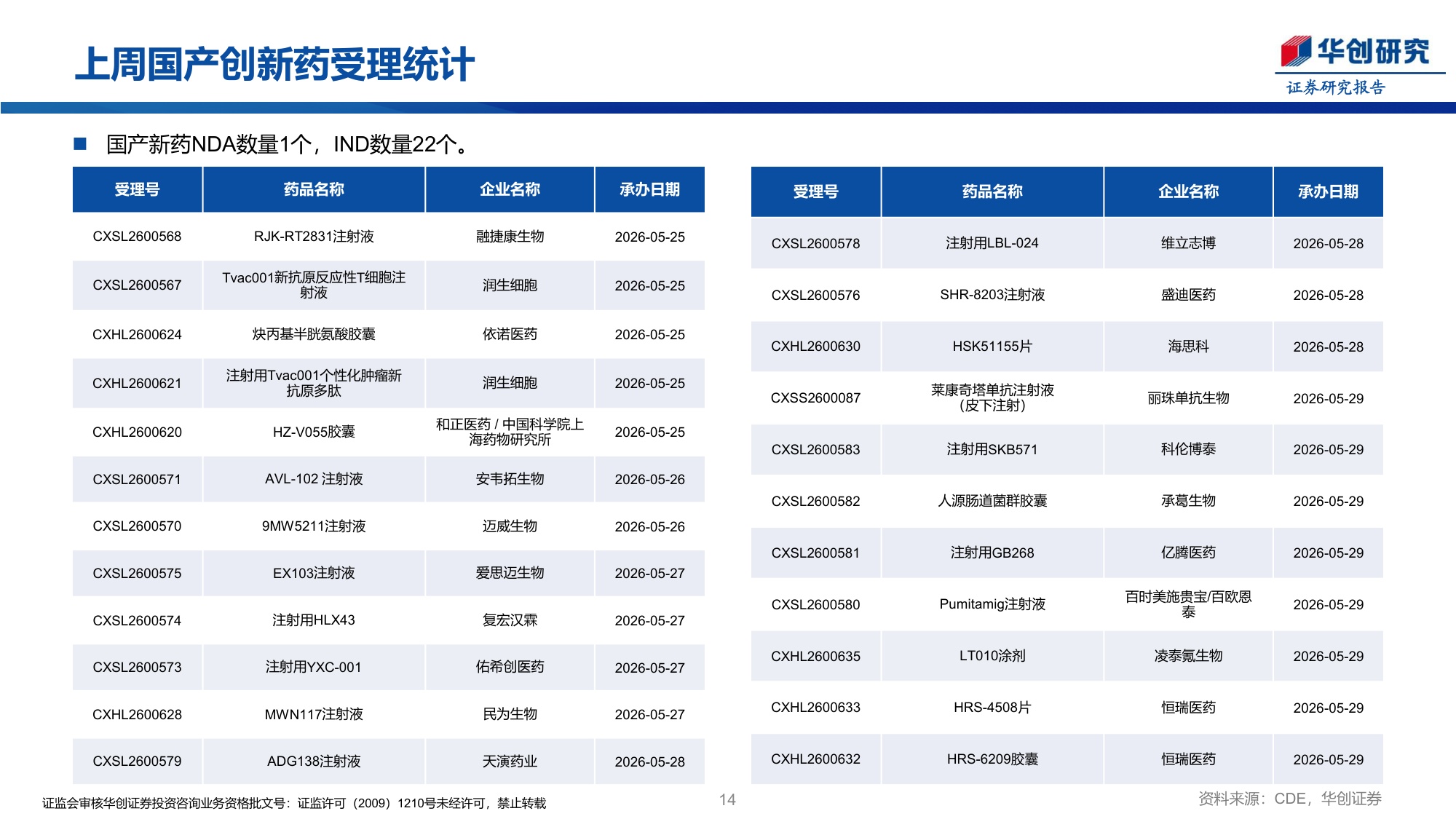 医药行业创新药周报ASCO2026PlenarySession及LBA数据更新-26060124页.pdf