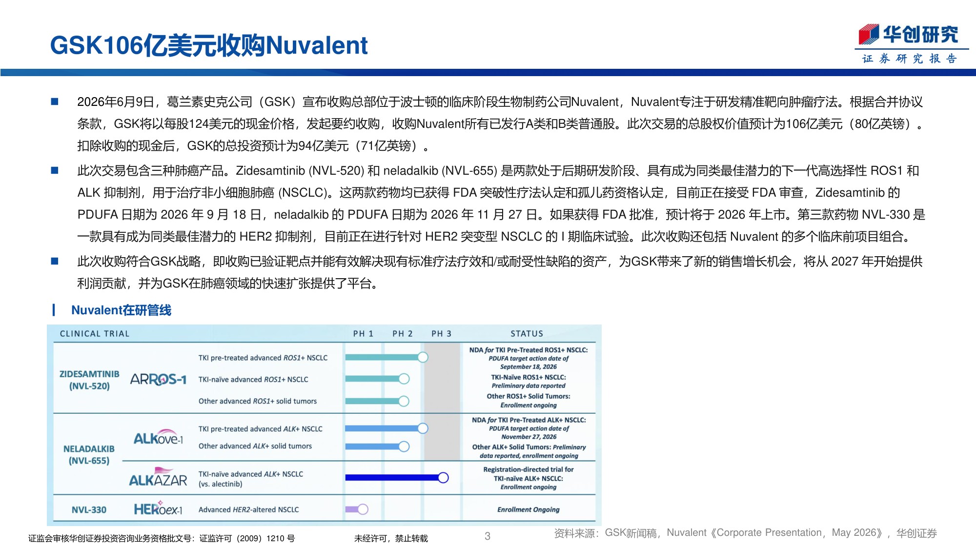 医药行业创新药周报GSK106亿美元收购Nuvalent扩展肺癌领域-26061423页.pdf