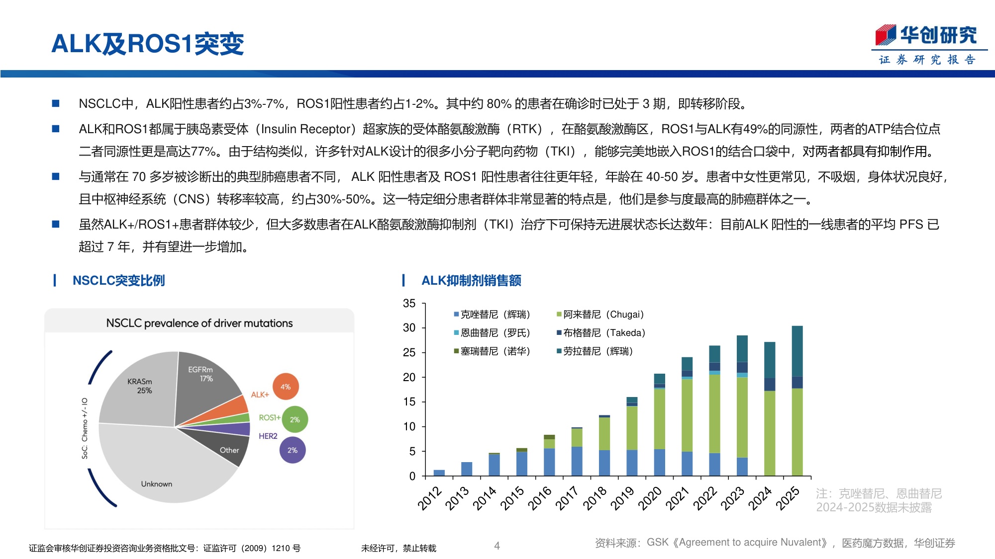 医药行业创新药周报GSK106亿美元收购Nuvalent扩展肺癌领域-26061423页.pdf