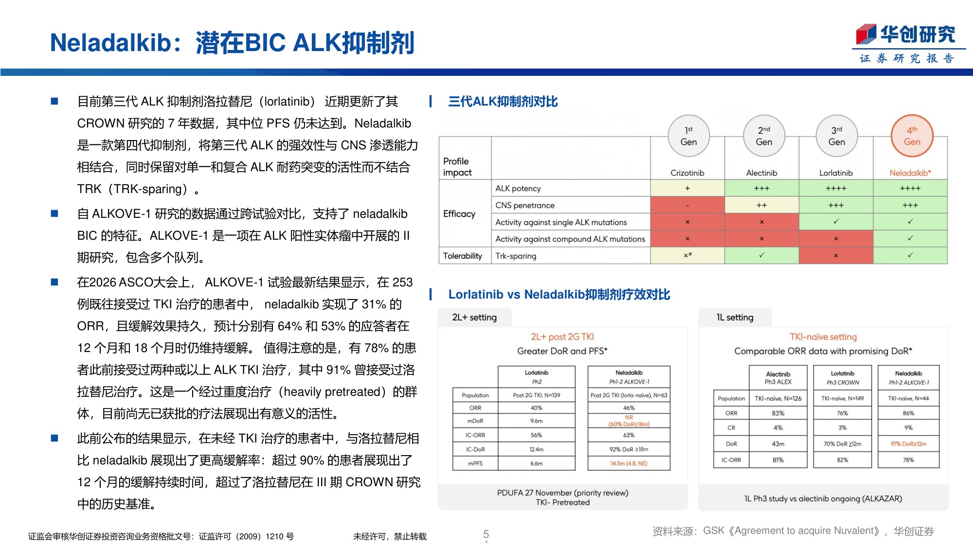 医药行业创新药周报GSK106亿美元收购Nuvalent扩展肺癌领域-26061423页.pdf