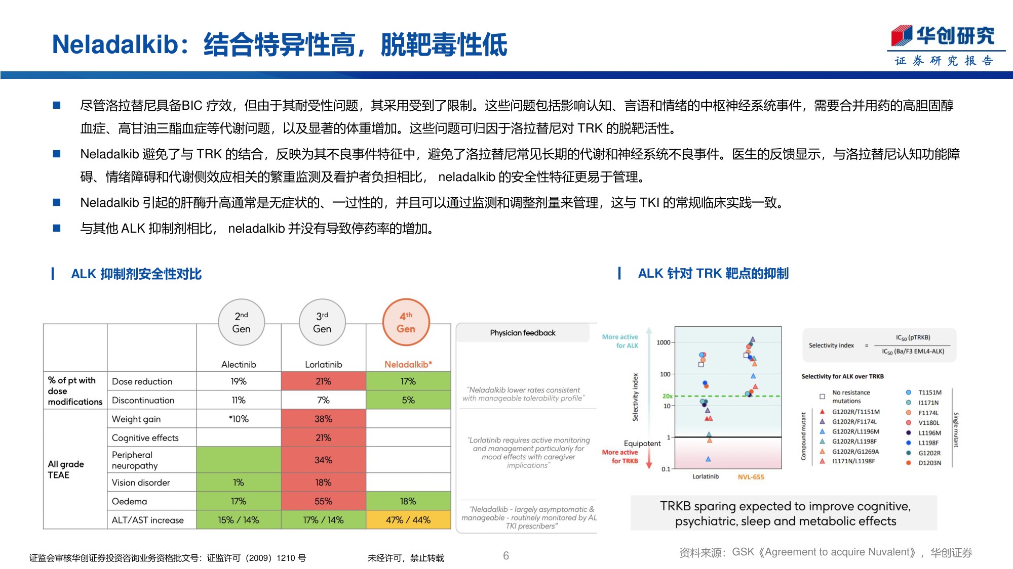 医药行业创新药周报GSK106亿美元收购Nuvalent扩展肺癌领域-26061423页.pdf