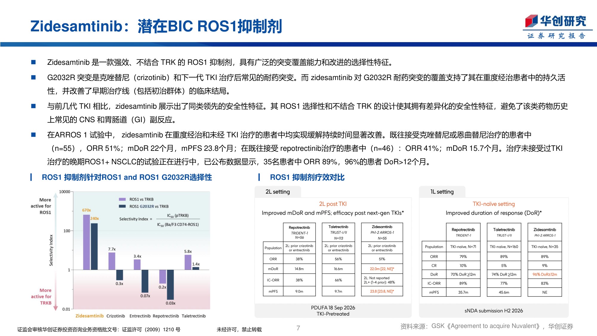 医药行业创新药周报GSK106亿美元收购Nuvalent扩展肺癌领域-26061423页.pdf