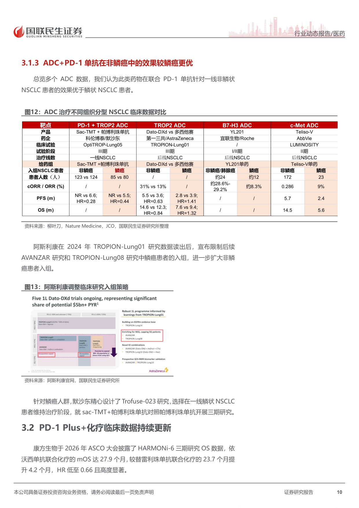医药行业出海大药系列之科伦博泰再认知二从一线肺癌治疗模式变迁看sacTMT破局路径-26071316页.pdf