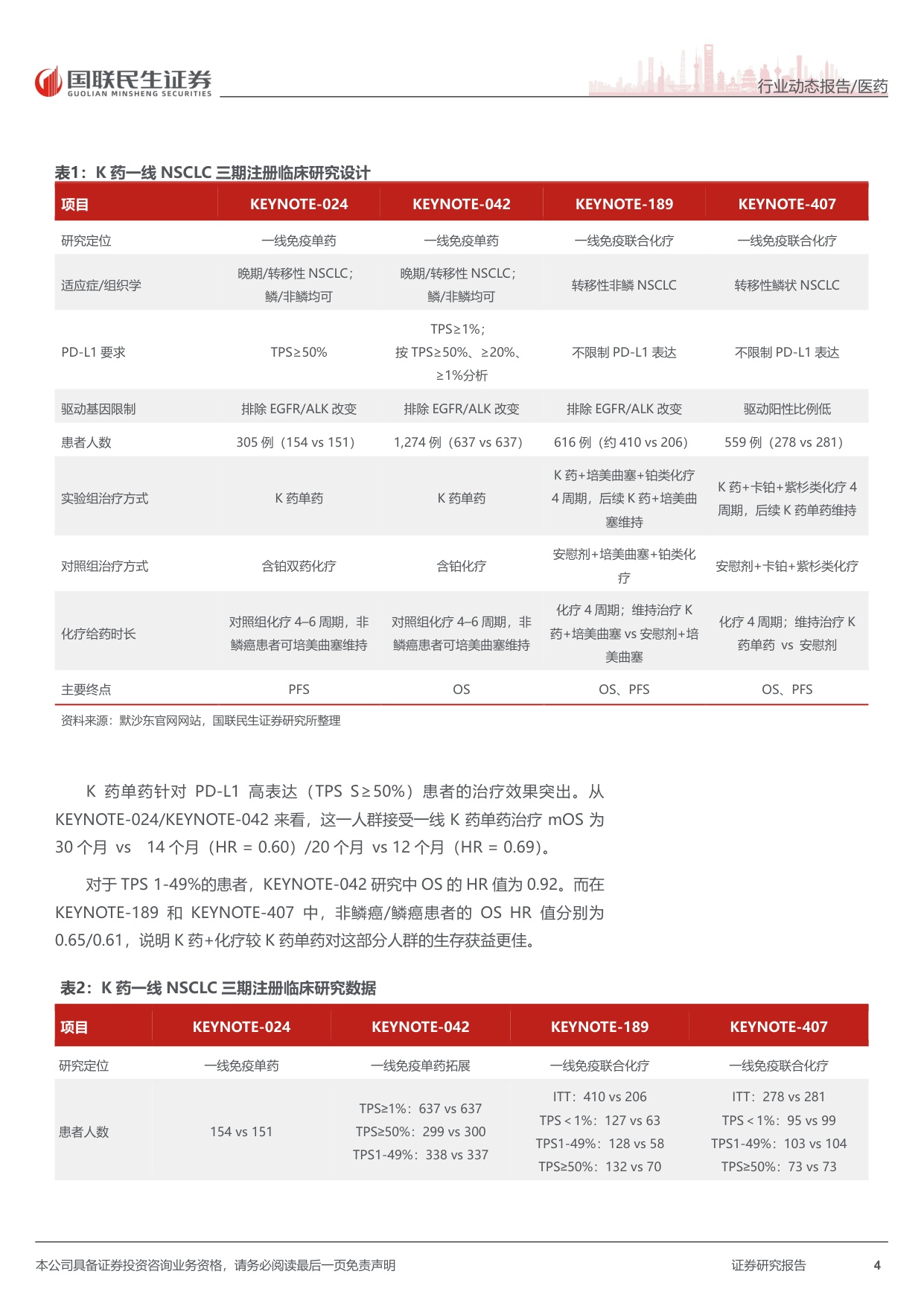 医药行业出海大药系列之科伦博泰再认知二从一线肺癌治疗模式变迁看sacTMT破局路径-26071316页.pdf