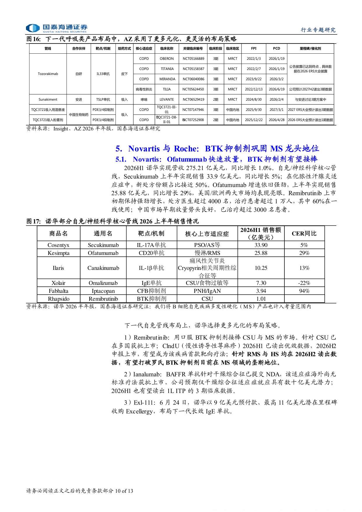 医药行业大药诞生之自免系列四专利悬崖将至MNC看好哪些下一代自免大药-26081413页.pdf