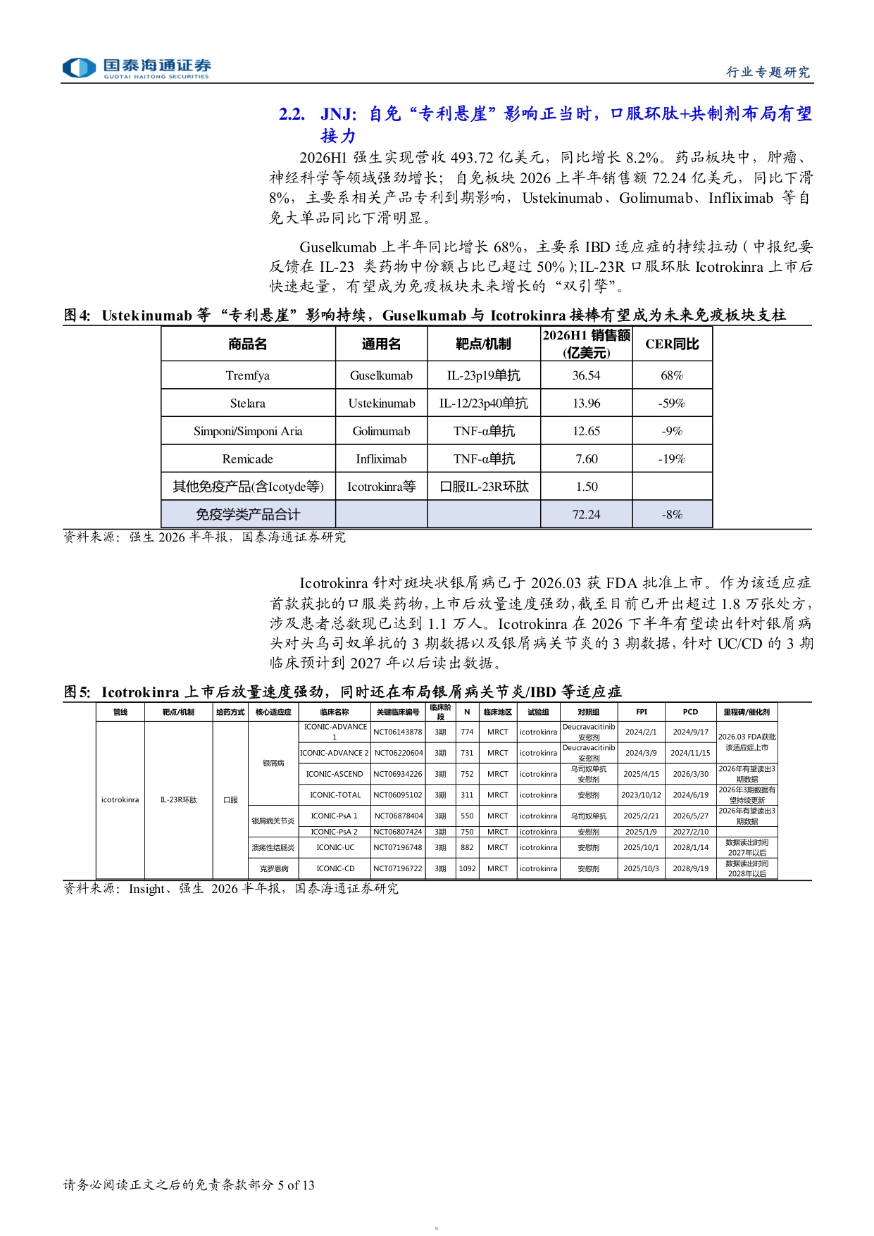 医药行业大药诞生之自免系列四专利悬崖将至MNC看好哪些下一代自免大药-26081413页.pdf