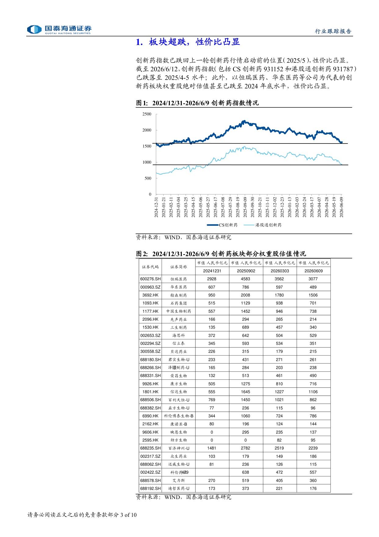 医药行业行业趋势向好见底信号凸显-26061410页.pdf