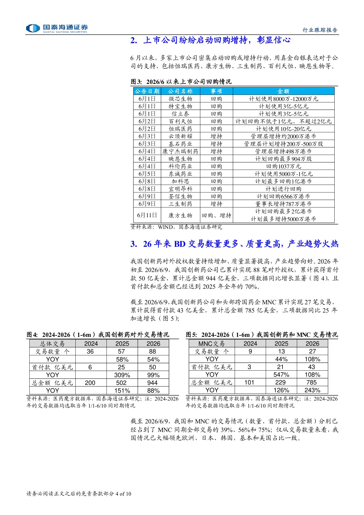医药行业行业趋势向好见底信号凸显-26061410页.pdf