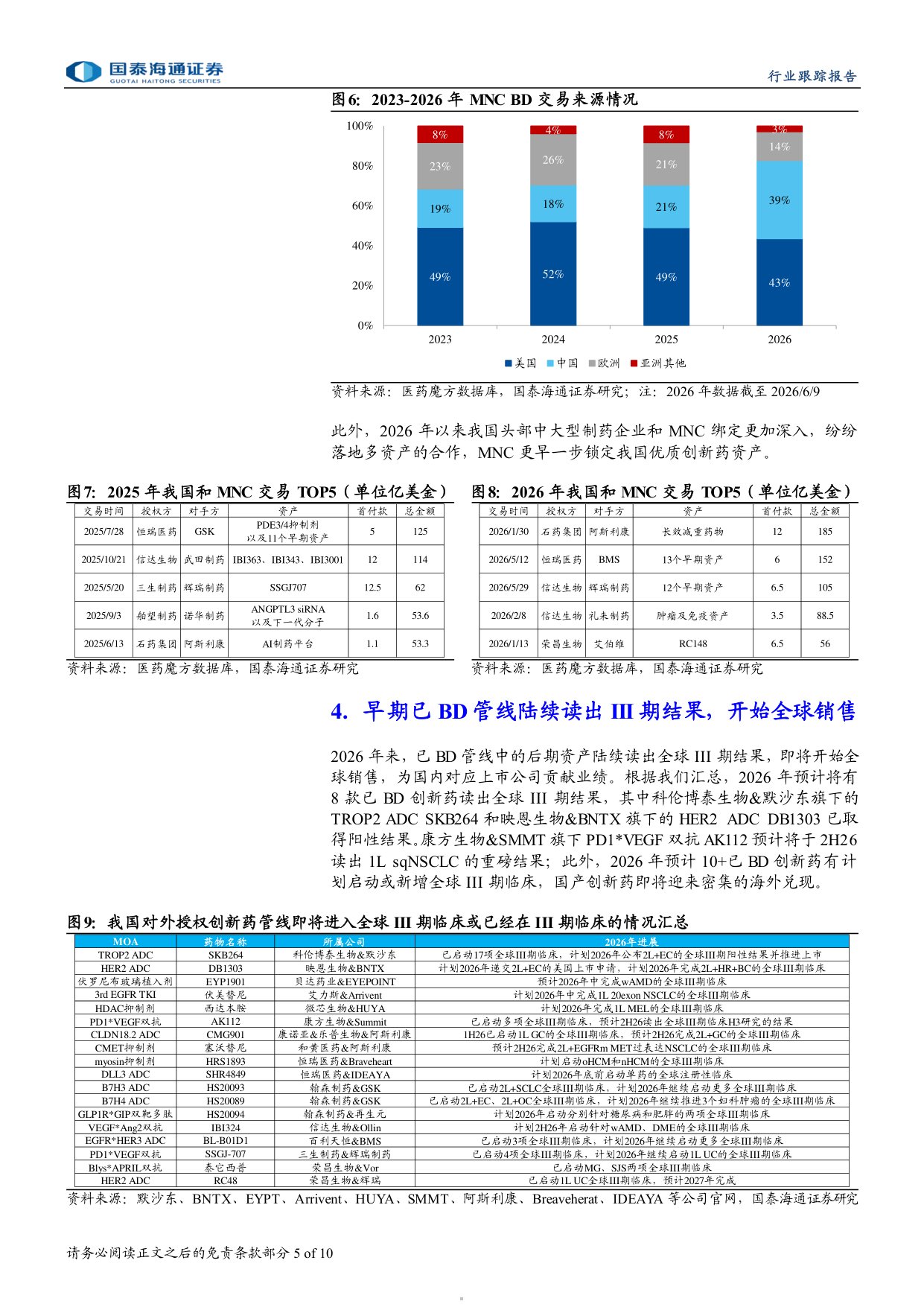 医药行业行业趋势向好见底信号凸显-26061410页.pdf