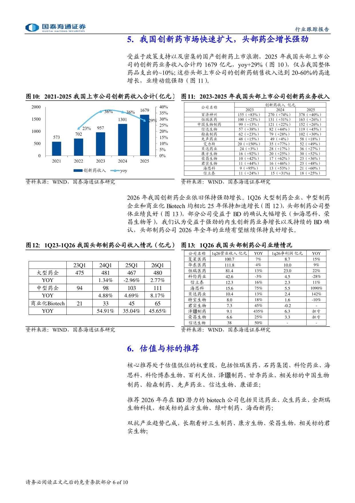 医药行业行业趋势向好见底信号凸显-26061410页.pdf