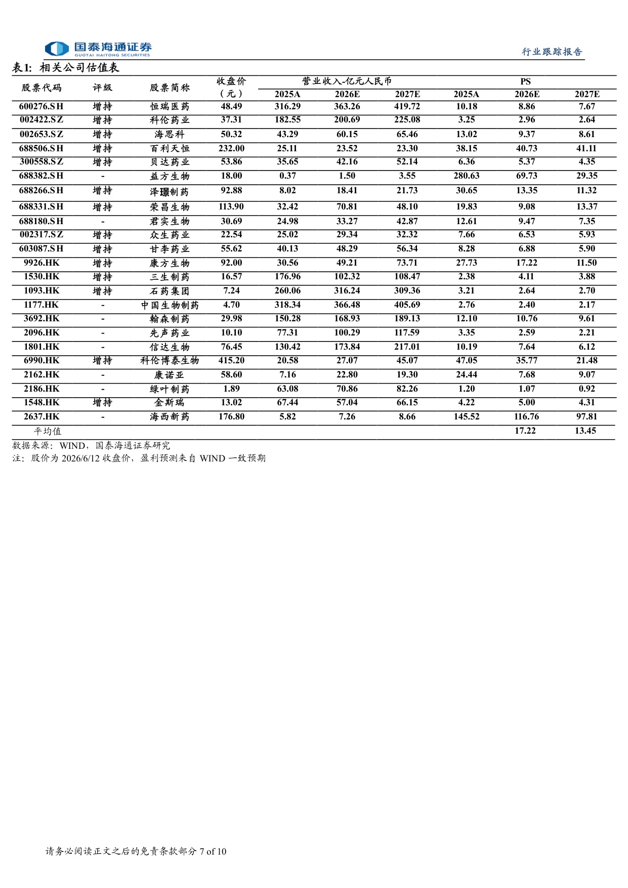 医药行业行业趋势向好见底信号凸显-26061410页.pdf