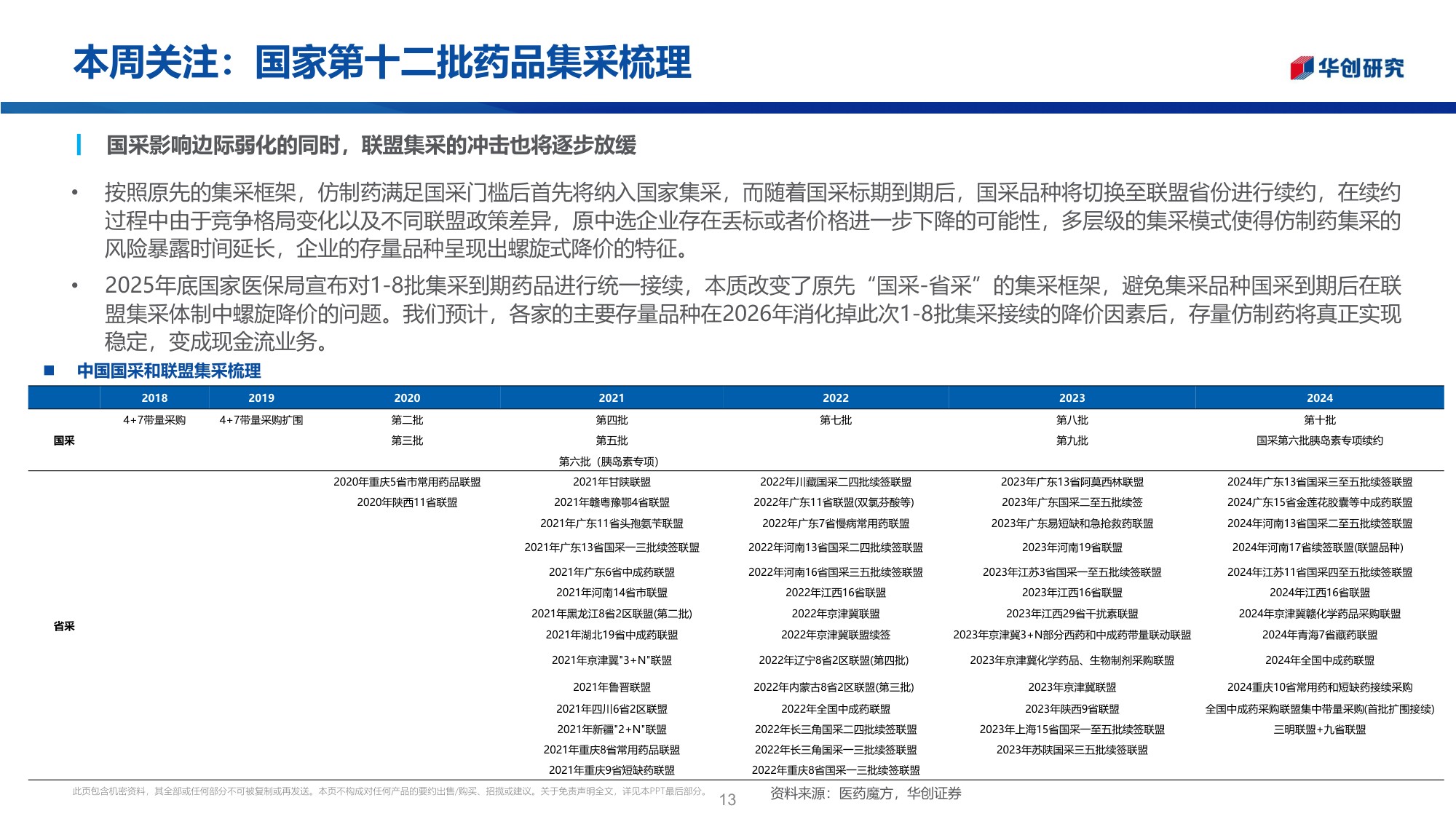 医药行业投资观点研究专题周周谈第175期医药零售国家第十二批药品集采梳理-26052326页.pdf