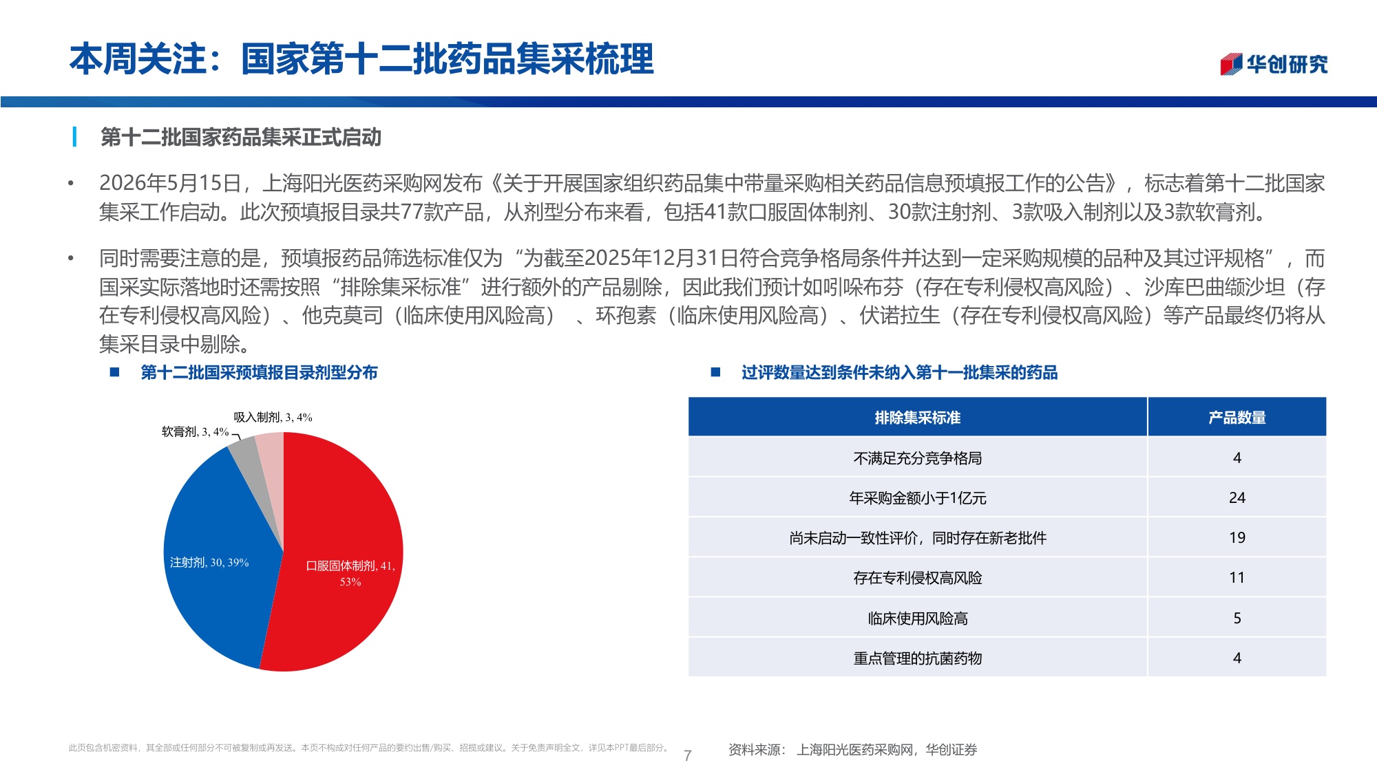 医药行业投资观点研究专题周周谈第175期医药零售国家第十二批药品集采梳理-26052326页.pdf