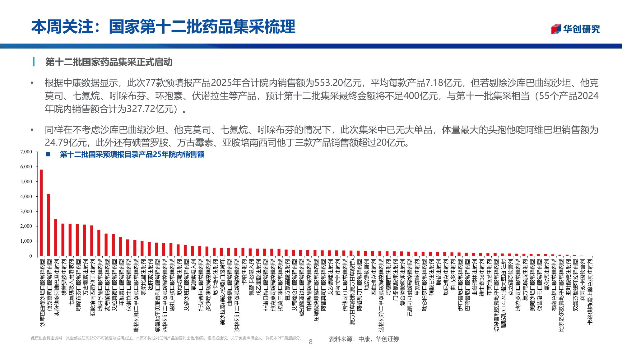 医药行业投资观点研究专题周周谈第175期医药零售国家第十二批药品集采梳理-26052326页.pdf