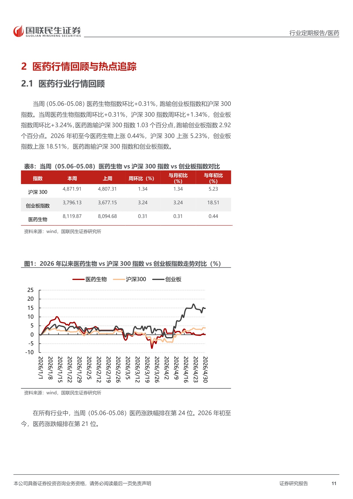 医药行业周报MASH赛道专题梳理创新机制百花齐放-26051019页.pdf