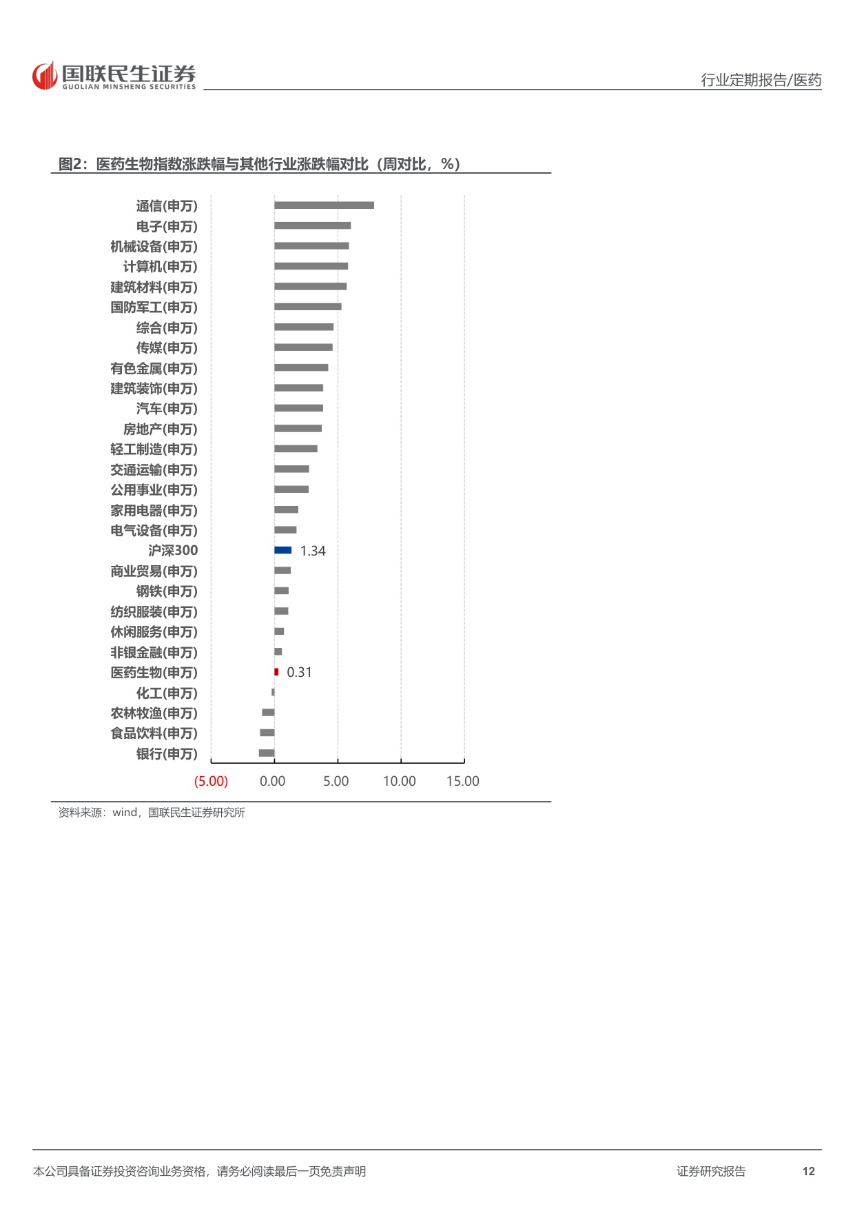 医药行业周报MASH赛道专题梳理创新机制百花齐放-26051019页.pdf