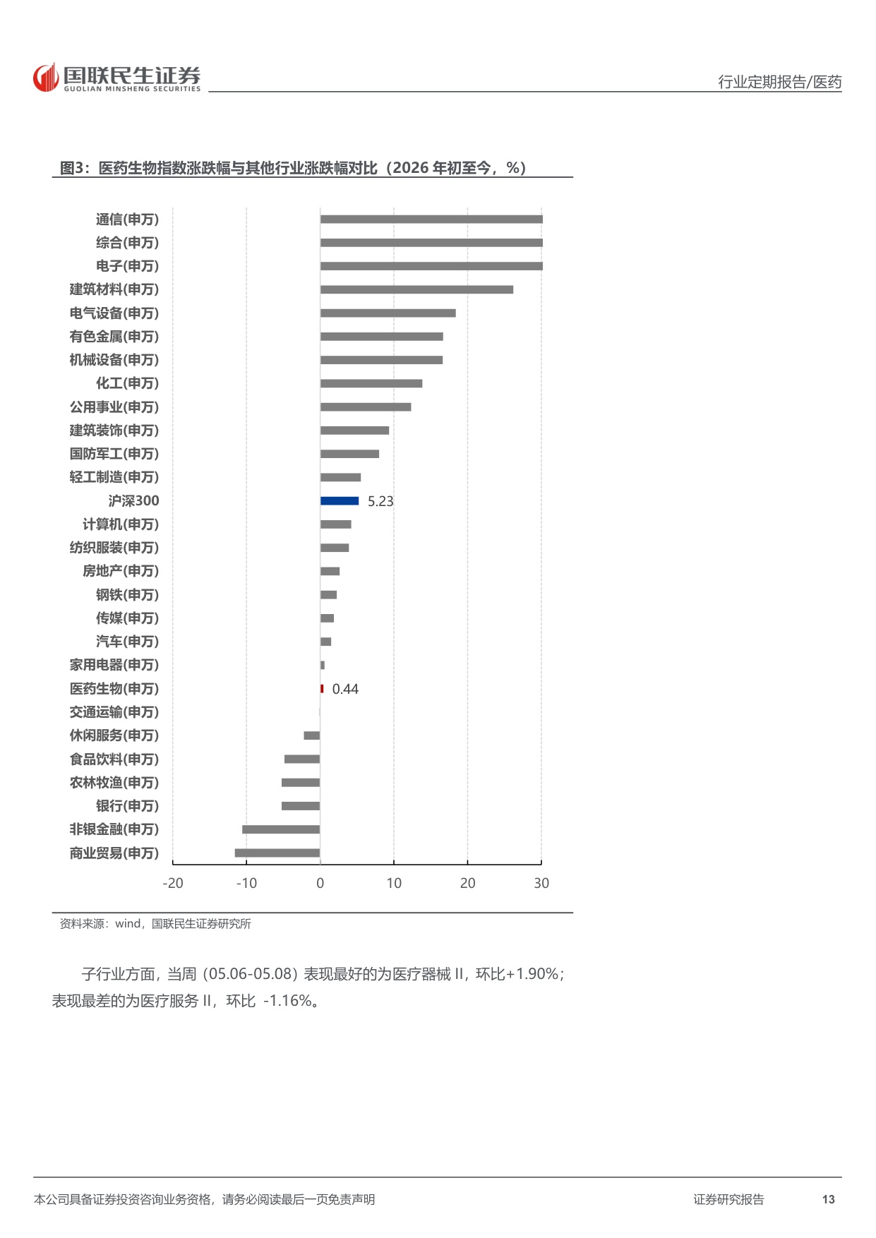 医药行业周报MASH赛道专题梳理创新机制百花齐放-26051019页.pdf