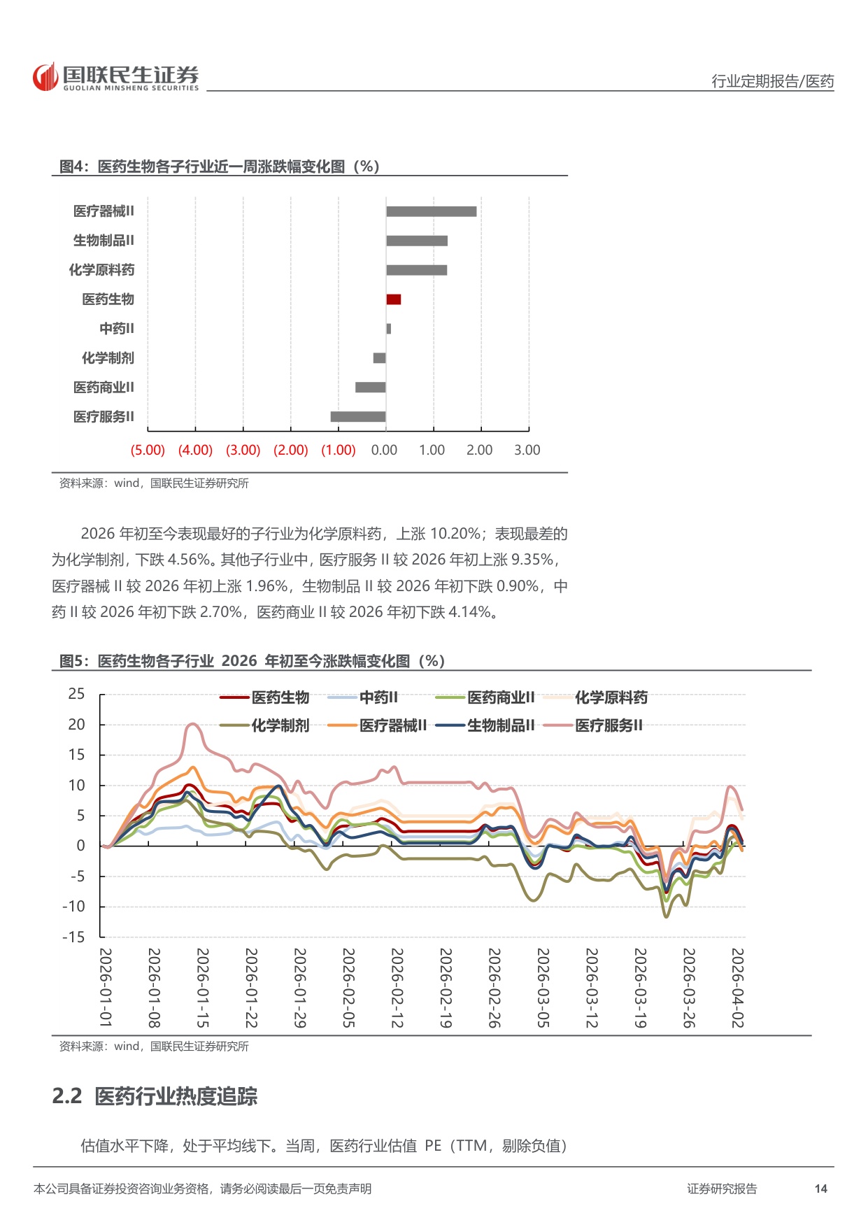 医药行业周报MASH赛道专题梳理创新机制百花齐放-26051019页.pdf