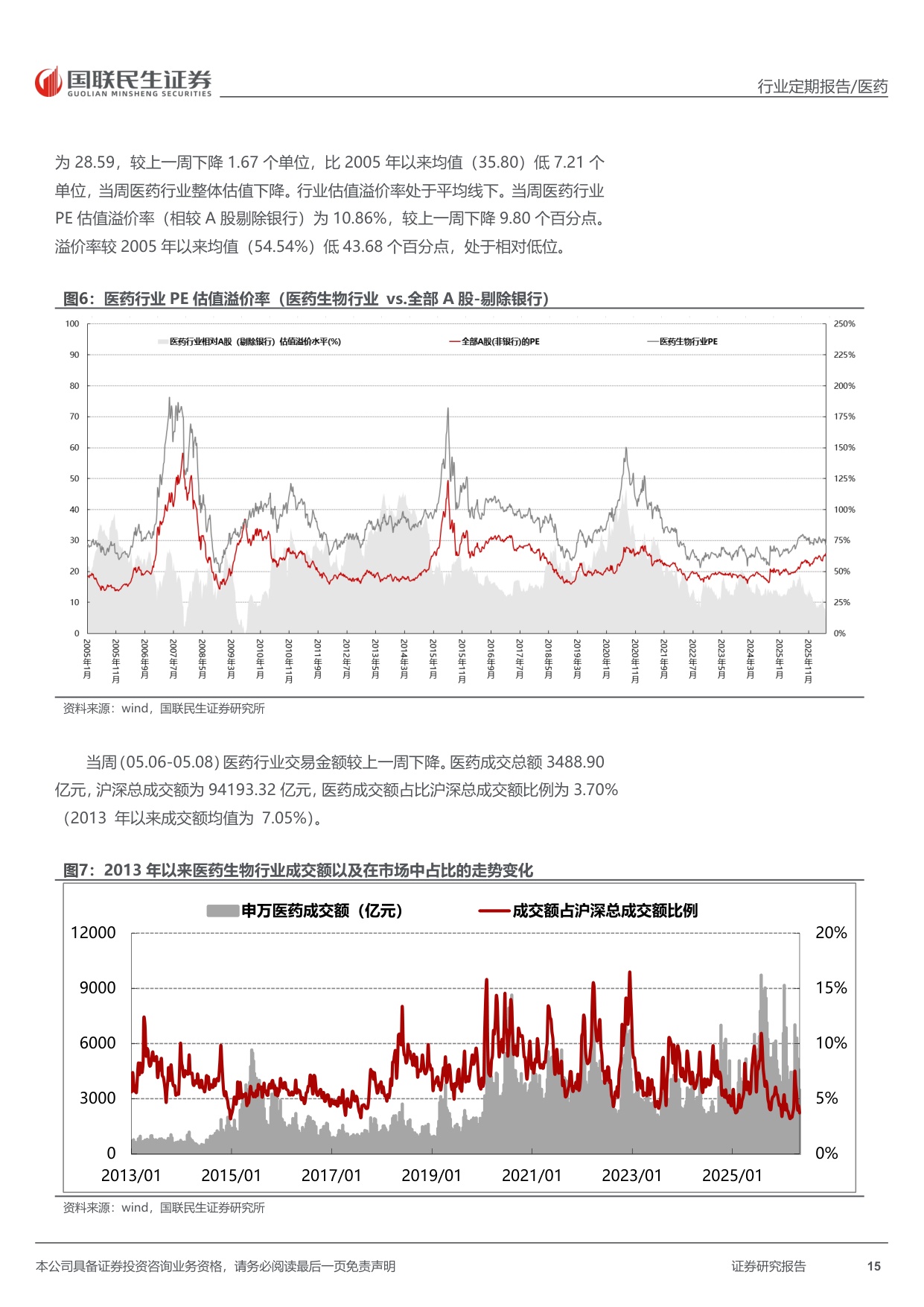 医药行业周报MASH赛道专题梳理创新机制百花齐放-26051019页.pdf