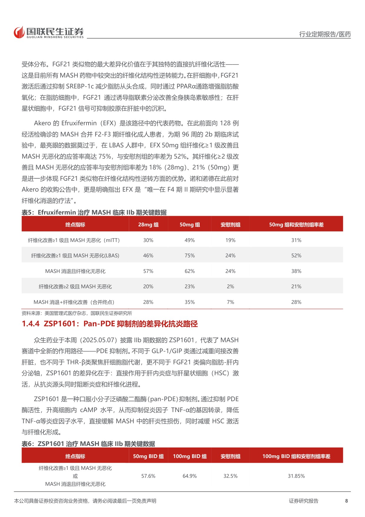 医药行业周报MASH赛道专题梳理创新机制百花齐放-26051019页.pdf