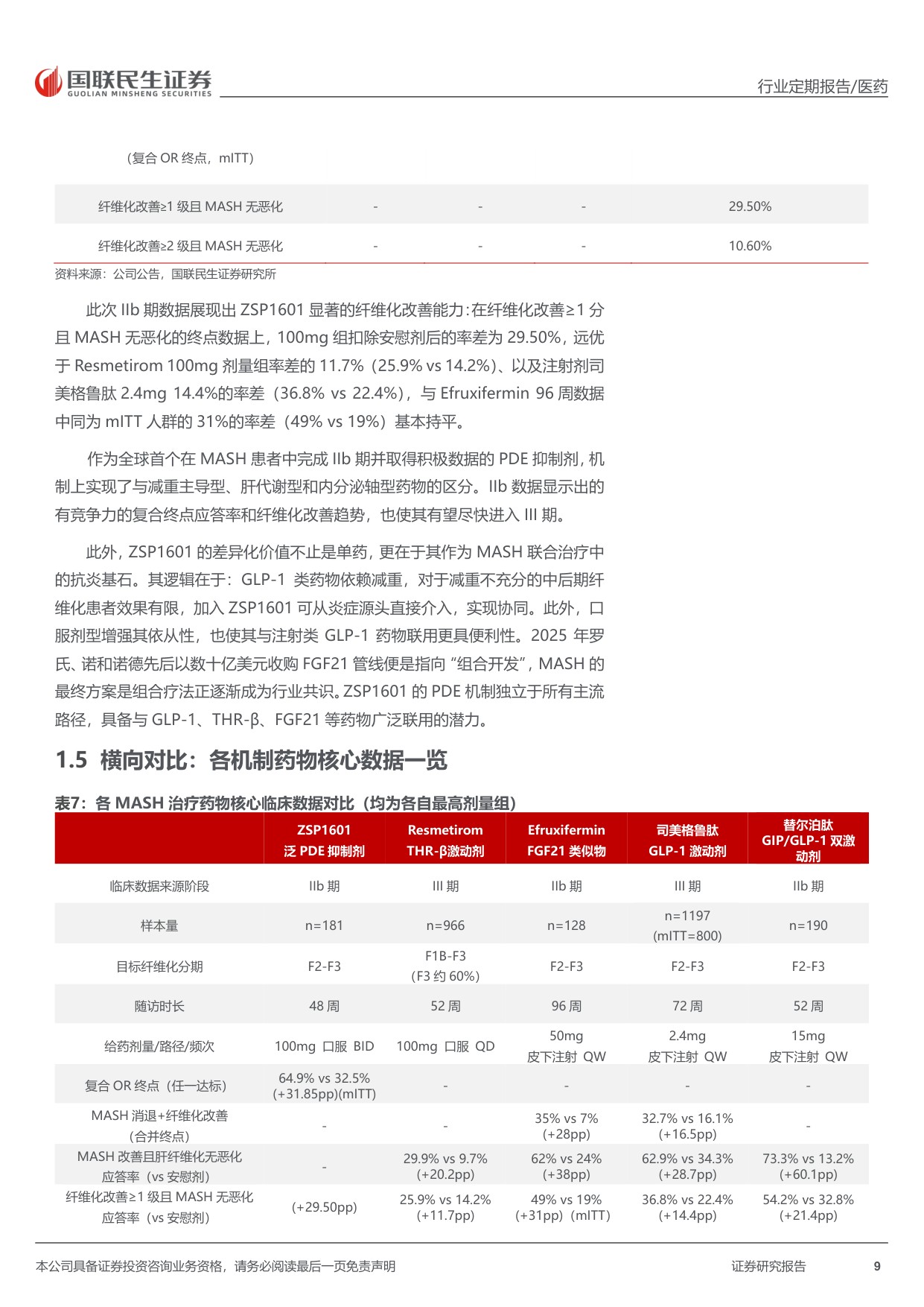 医药行业周报MASH赛道专题梳理创新机制百花齐放-26051019页.pdf