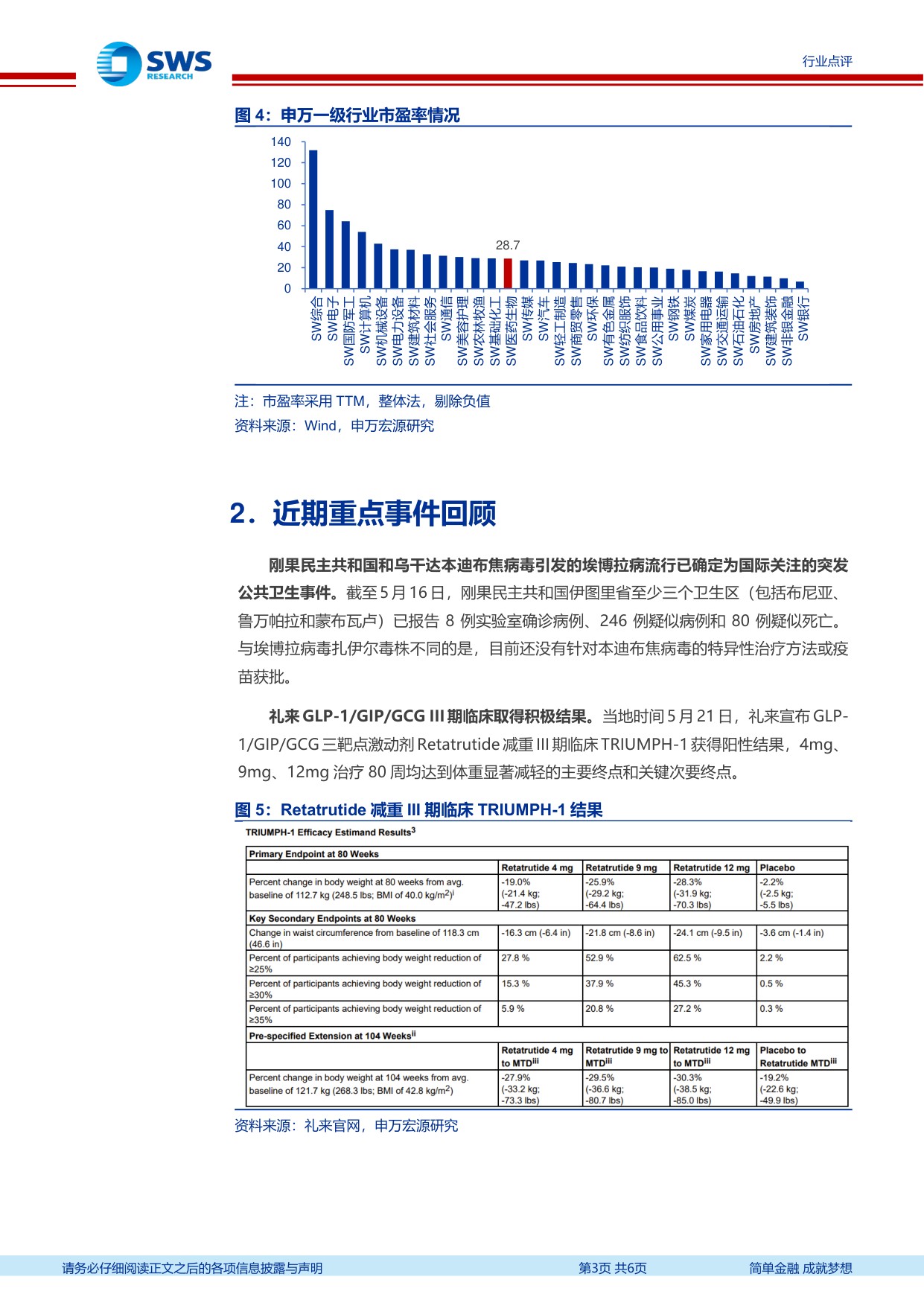 医药行业周报本周申万医药生物指数下跌2.4关注人工智能配套政策-2605256页.pdf
