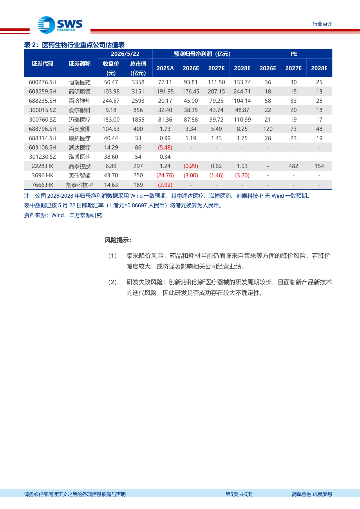 医药行业周报本周申万医药生物指数下跌2.4关注人工智能配套政策-2605256页.pdf